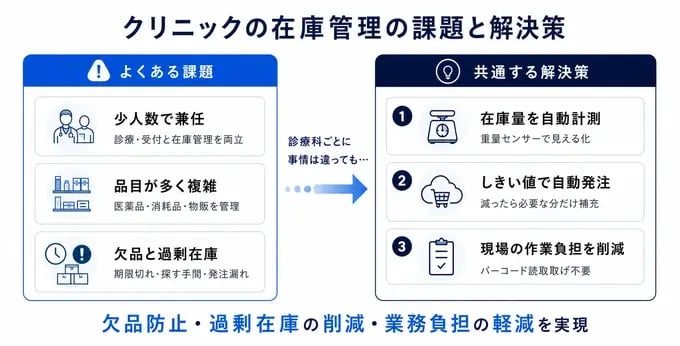 クリニック在庫管理の解決策