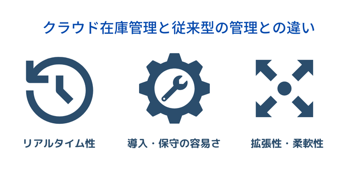 クラウド型在庫管理と従来型管理の違い