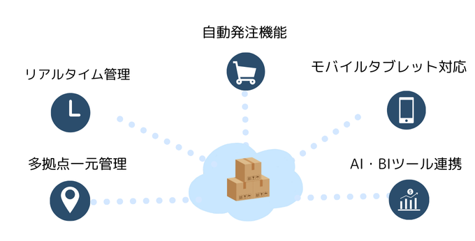 クラウド在庫管理システム機能