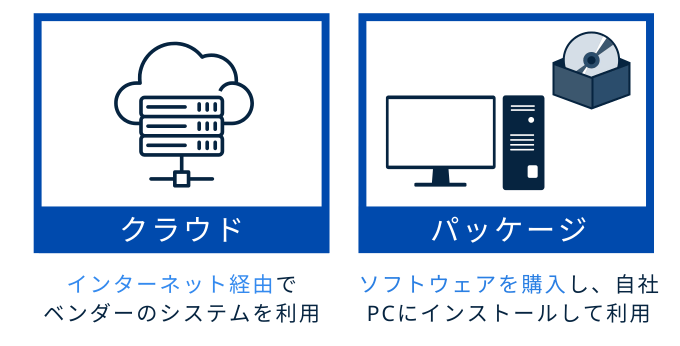 在庫管理システムをクラウドかパッケージで選ぶ