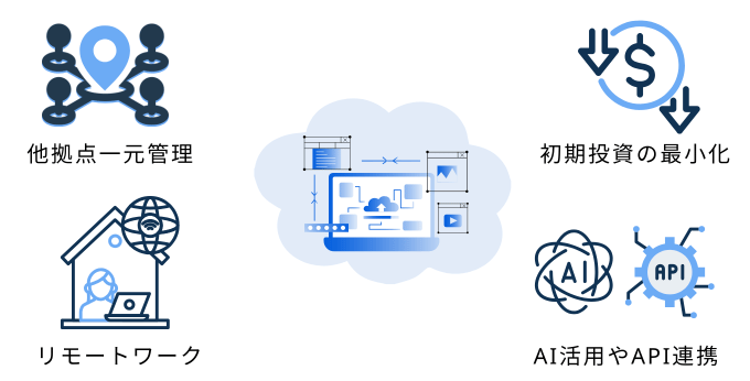 在庫管理システムの導入形態のトレンドがなぜクラウドなのか
