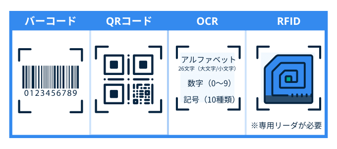ハンディターミナルで読み取れるもの