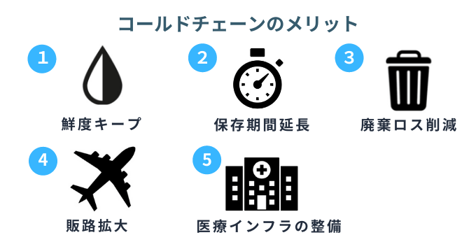 コールドチェーンのメリット