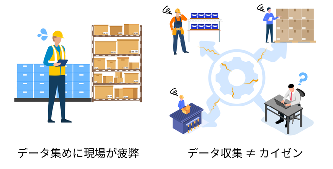 データ集めによる現場の疲弊、カイゼンに繋がらない