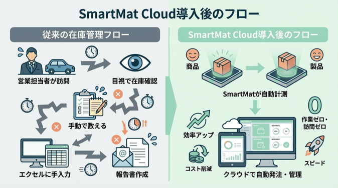 consignment inventory_12-1