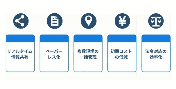 工事管理システム導入のメリット