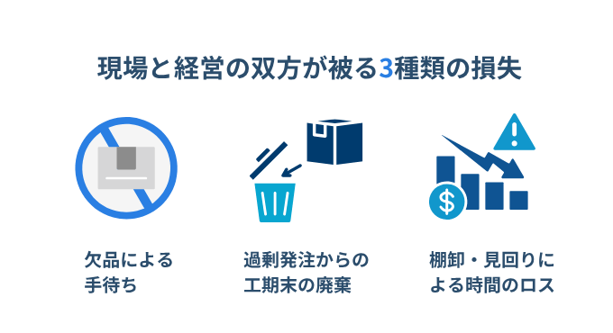 現物が見えないことによる３つのロス