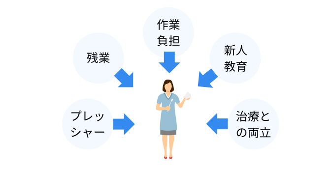 歯科衛生士にかかる在庫管理の負担