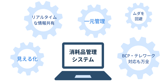 消耗品発注管理システム｜見える化と一元管理