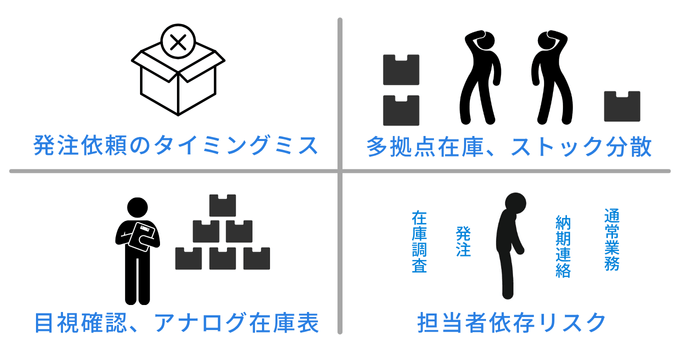 消耗品管理の課題