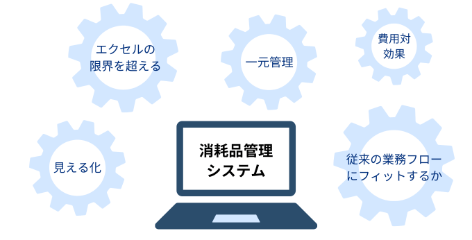 消耗品管理の課題解決に適した消耗品管理システムとは