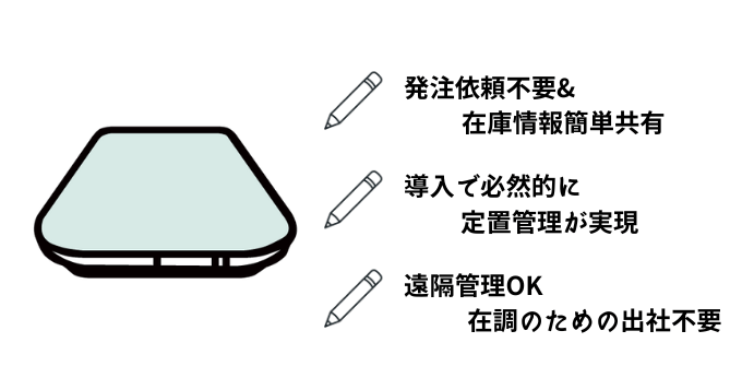 スマートマットクラウドで消耗品を簡単に