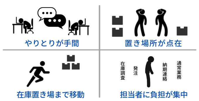 消耗品管理の課題
