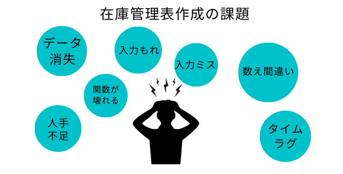 在庫管理表作成の課題