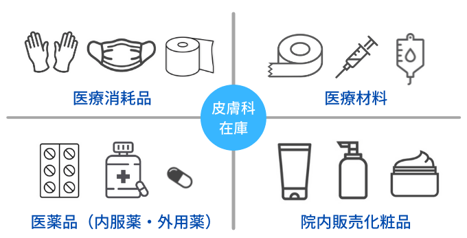 一般皮膚科と美容皮膚科の在庫