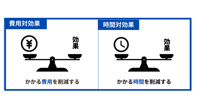 費用対効果と時間対効果