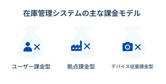 在庫管理システムの課金モデル