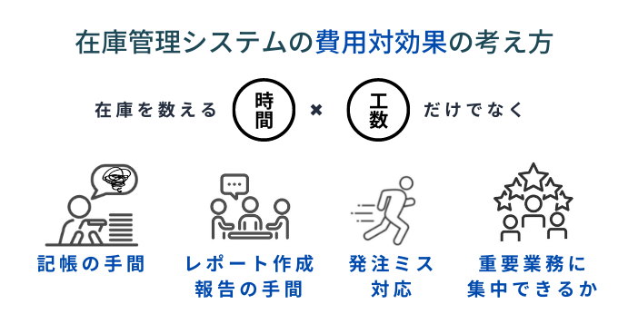 在庫管理システムの費用対効果の考え方