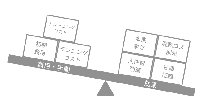 在庫管理システム導入前のチェックポイント