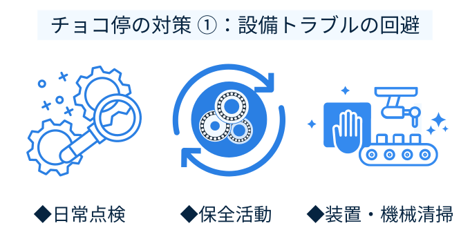 チョコ停　対策　設備トラブル　清掃　点検　保全活動