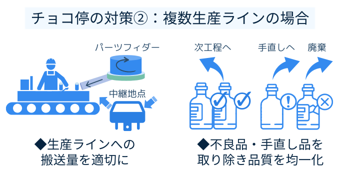チョコ停　対策　改善　パーツフィダー