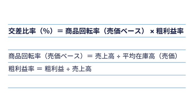 交差比率計算式