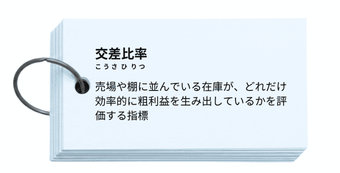 交差比率とは