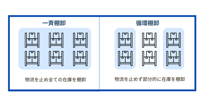 一斉棚卸と循環棚卸の違い