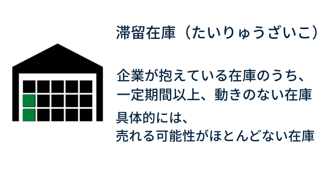 滞留在庫とは