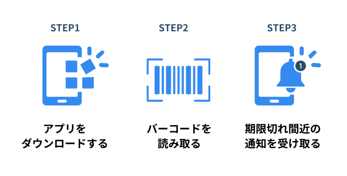 賞味期限管理アプリの使い方