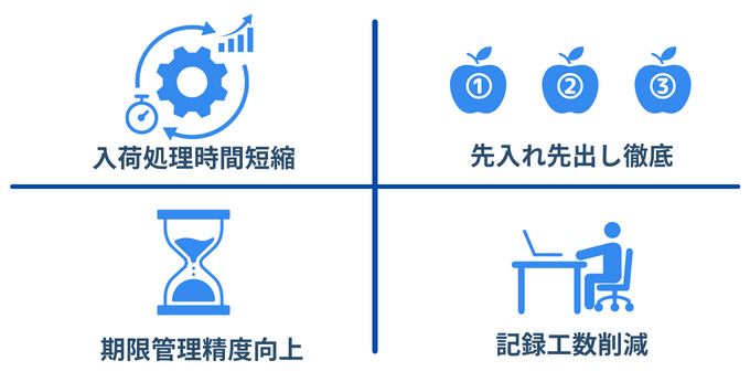賞味期限管理アプリ利用のメリット