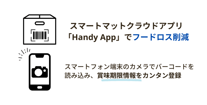 スマートマットクラウドのアプリ「Handy App」で賞味期限管理