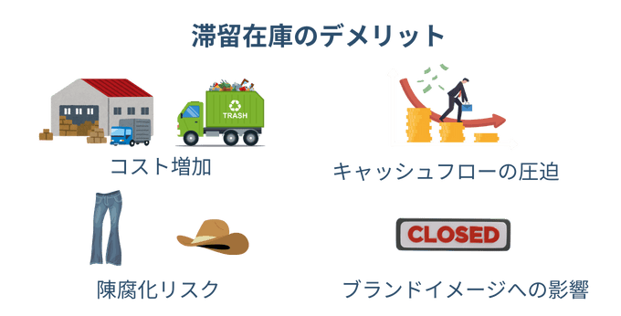 滞留在庫のデメリット