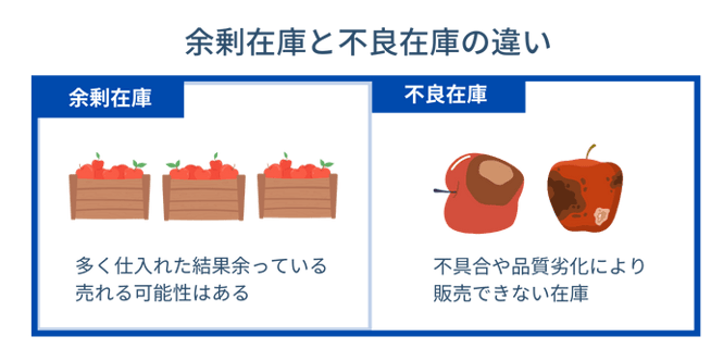 余剰在庫と不良在庫の違い