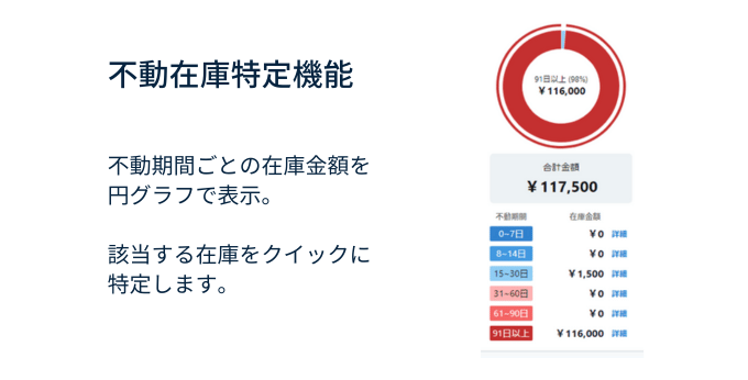 不動在庫特定機能