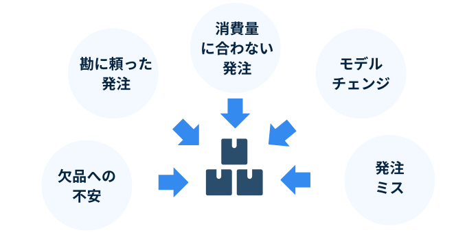 不動在庫の原因