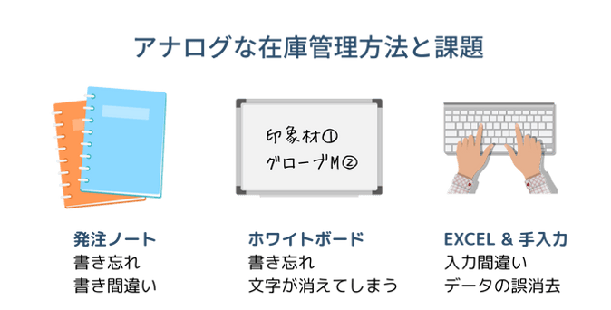 歯科のアナログな在庫管理と課題