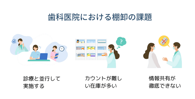 歯科棚卸しの課題