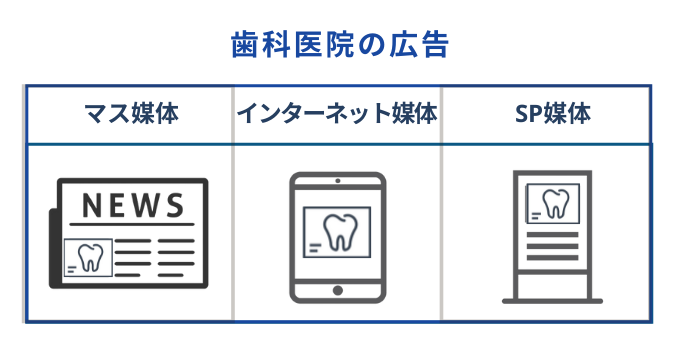 歯科医院で出す広告の種類