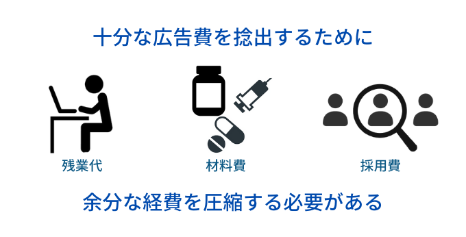 ムダな経費を圧縮して広告費を捻出