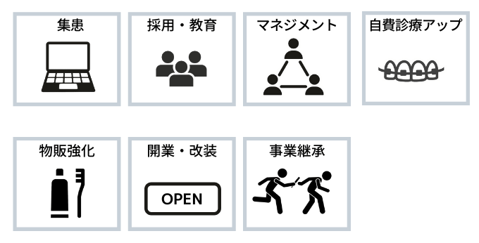 歯科向けコンサルタントのメニュー