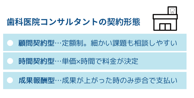 歯科医院コンサルタントの契約形態
