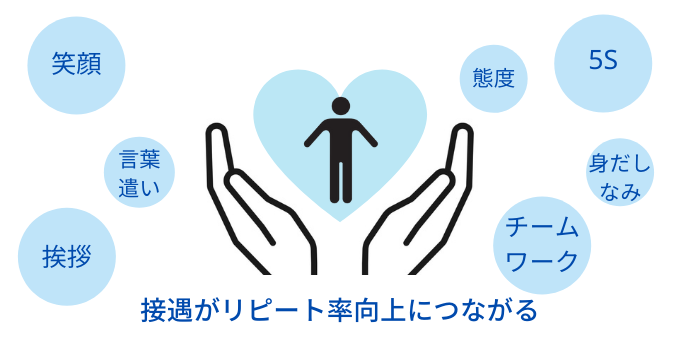 接遇がリピート率向上につながる