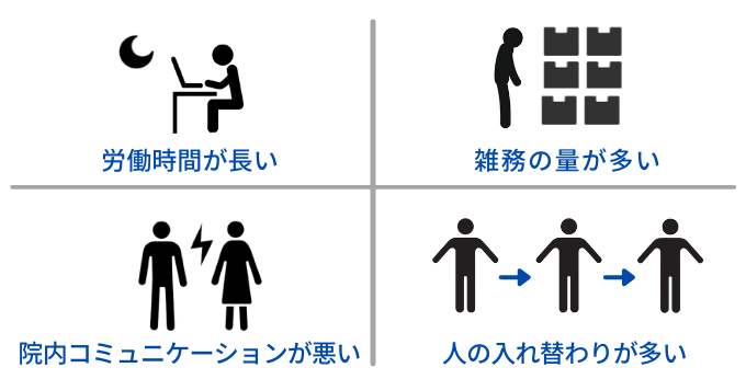 歯科医院で接遇向上が進まない要因