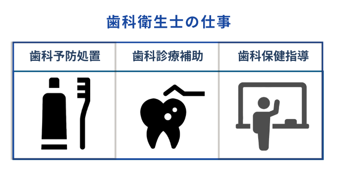 歯科衛生士の仕事