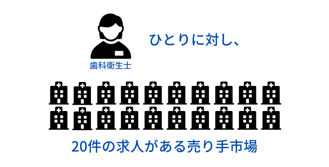 歯科衛生士の転職市場