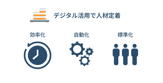 デジタル活用で人材定着
