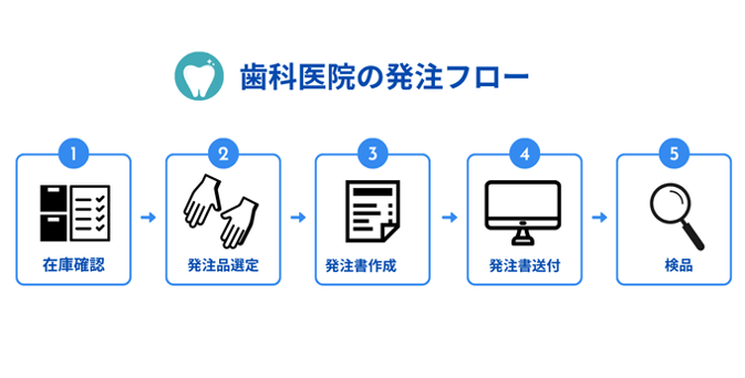 dentalclinicorder01