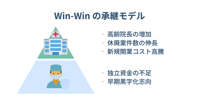 winwinの継承モデル