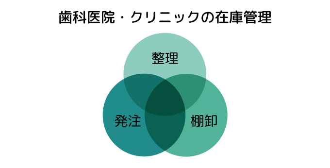 歯科医在庫管理の方法